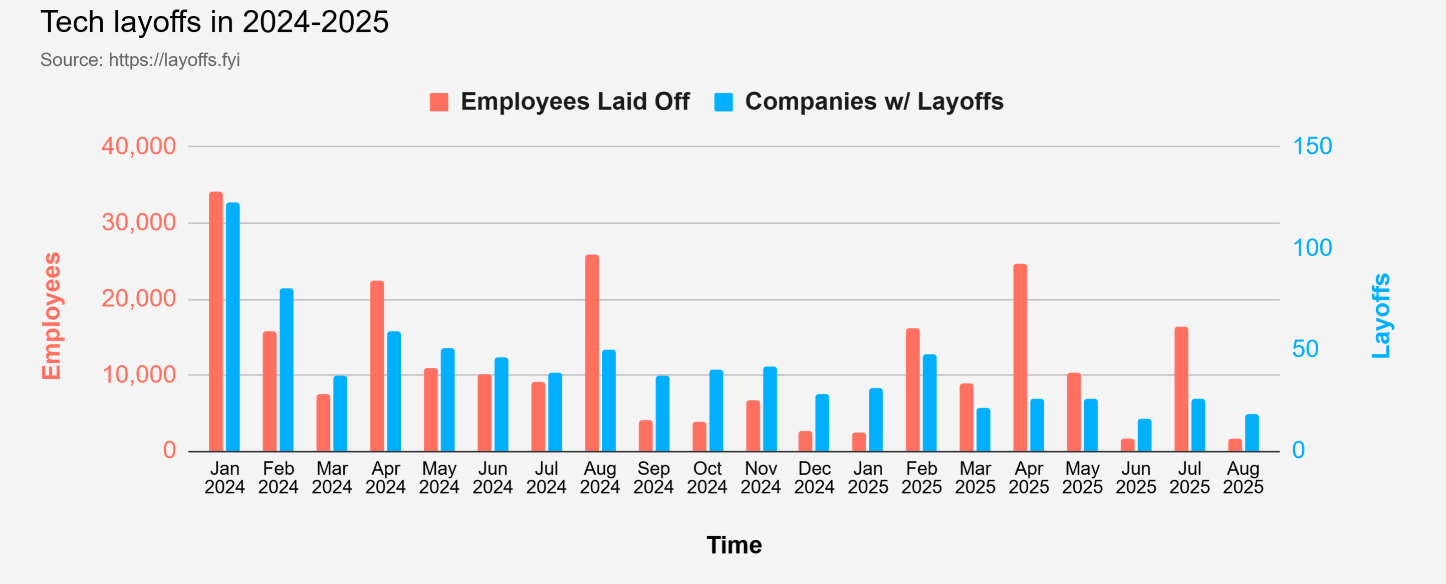 TikTok sa thải hàng trăm nhân viên kiểm duyệt, thay thế bằng AI