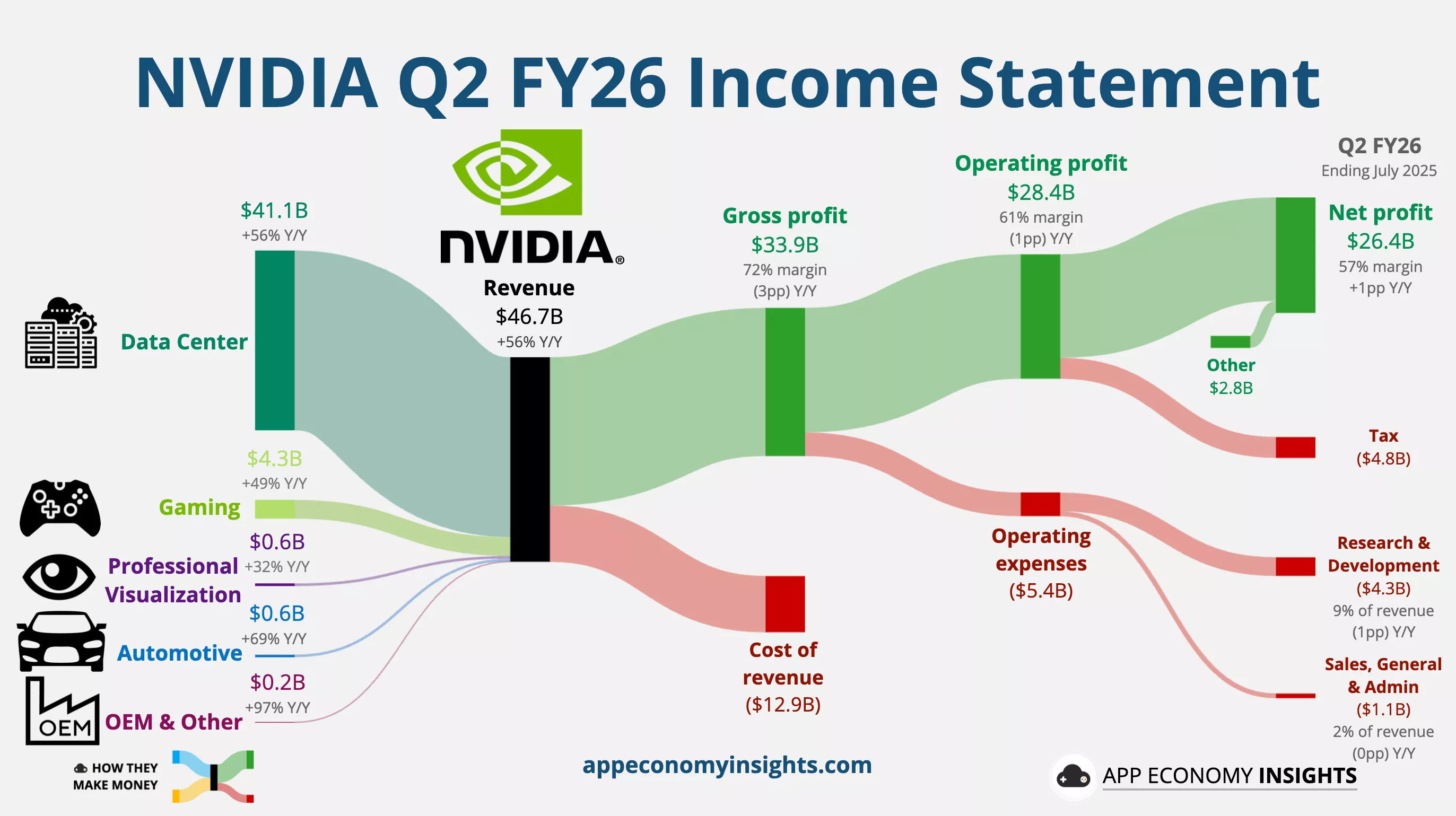 Nearly 40% of Nvidia's revenue tied to two mystery customers, filing ...