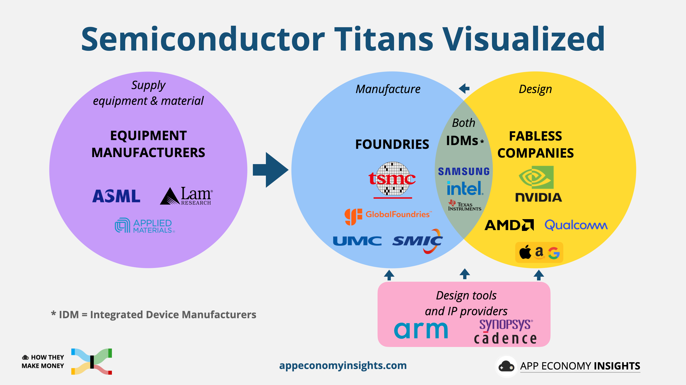 TSMC accelerates 2nm production and Arizona expansion for AI