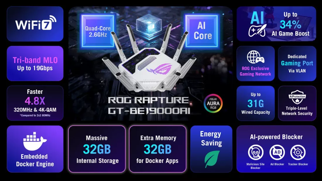 Asus เปิดตัว ROG Rapture GT-BE19000AI เราเตอร์เกมมิ่ง AI ครั้งแรกของโลก 2 asus-rog-rapture-first-ai-router