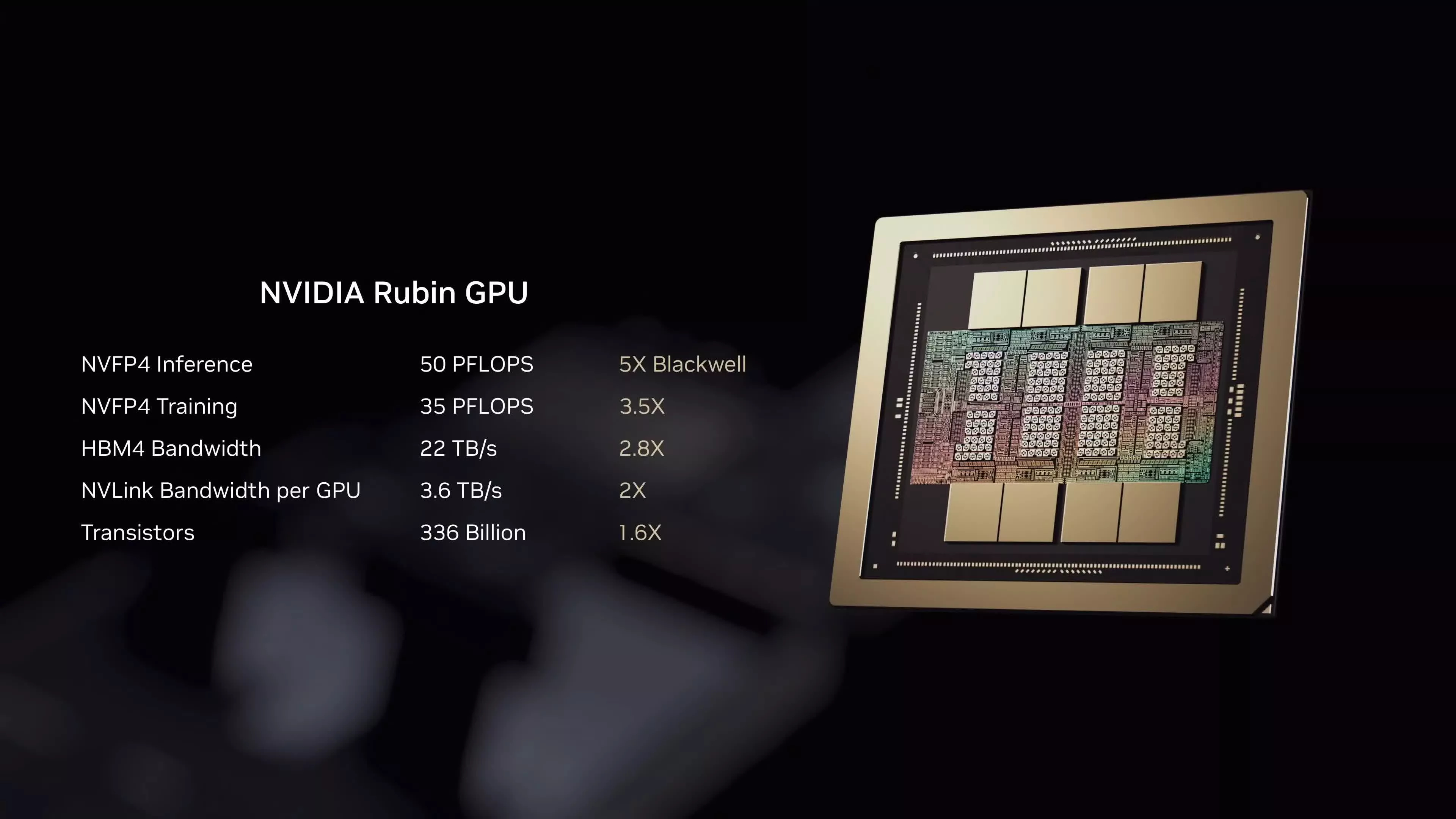 Image 3 for NVIDIA Launches Powerful New Rubin Chip Architecture