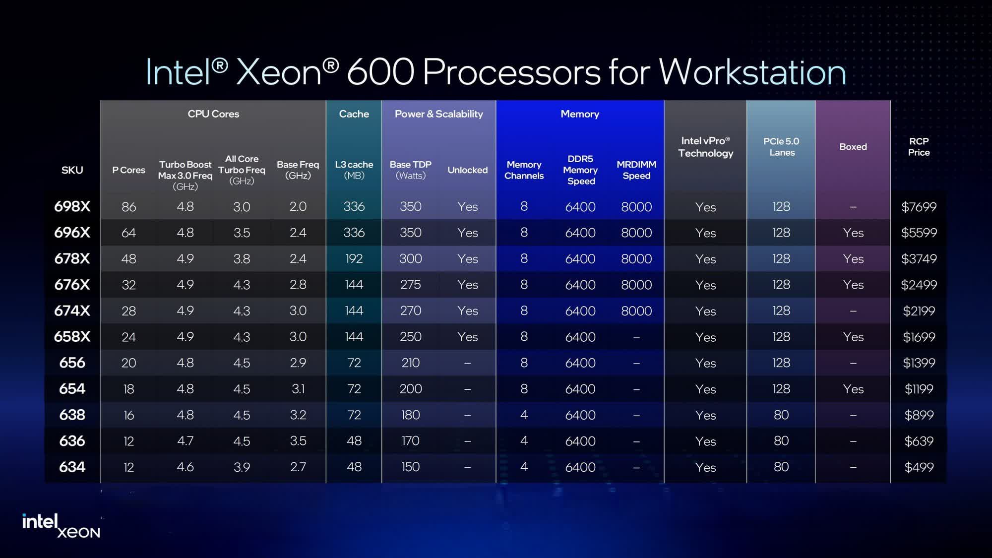 Intel unveils Xeon 600 