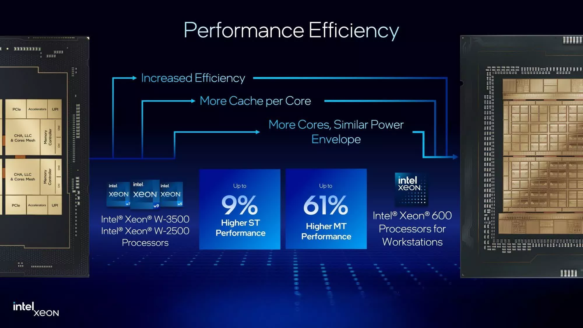 Intel unveils Xeon 600 