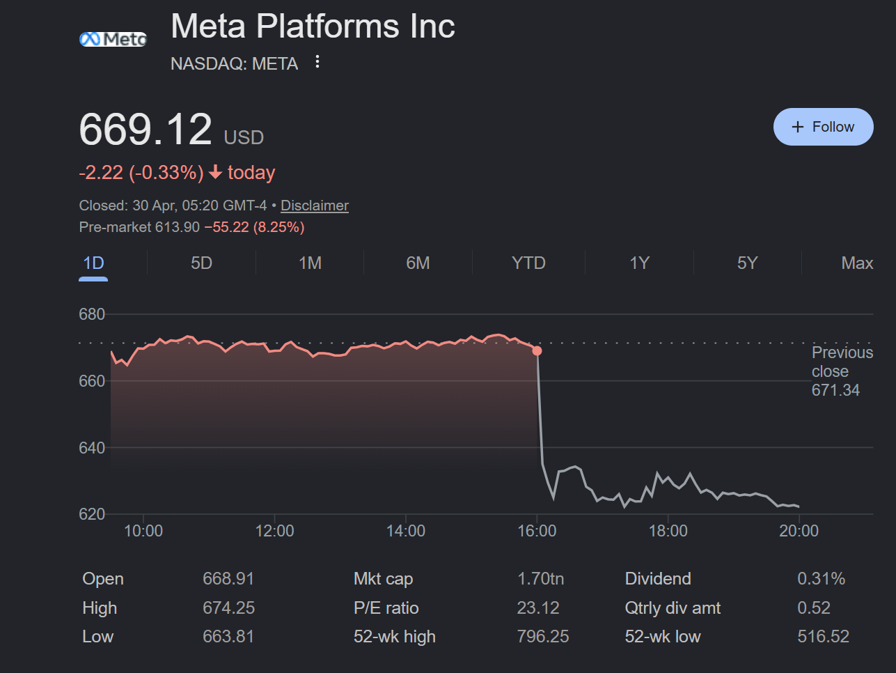 Meta's AI bill keeps growing as spending forecast jumps to $145 billion ...