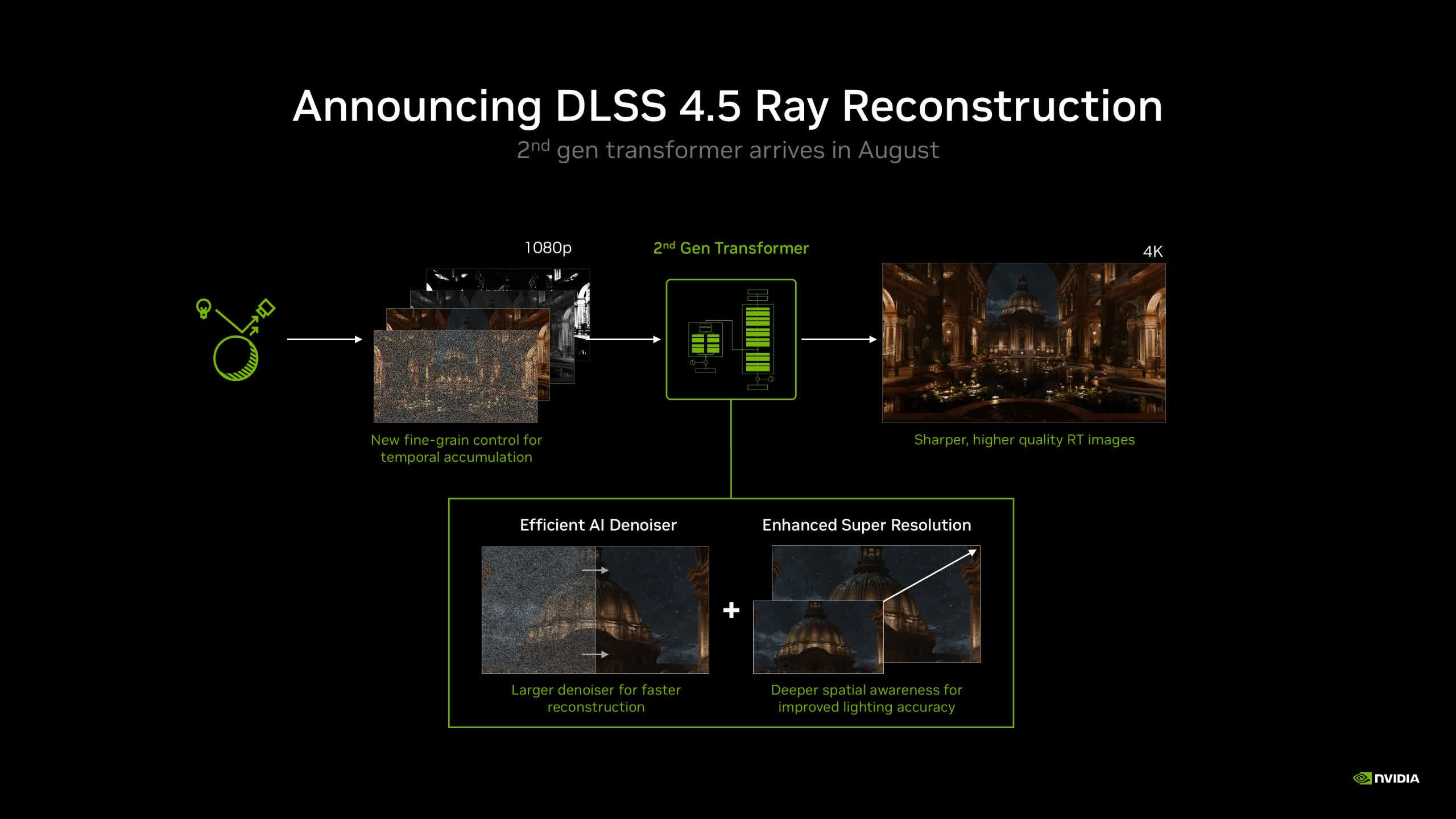 DLSS 4.5 Ray Reconstruction arrives this August to make ray tracing look cleaner and more stable