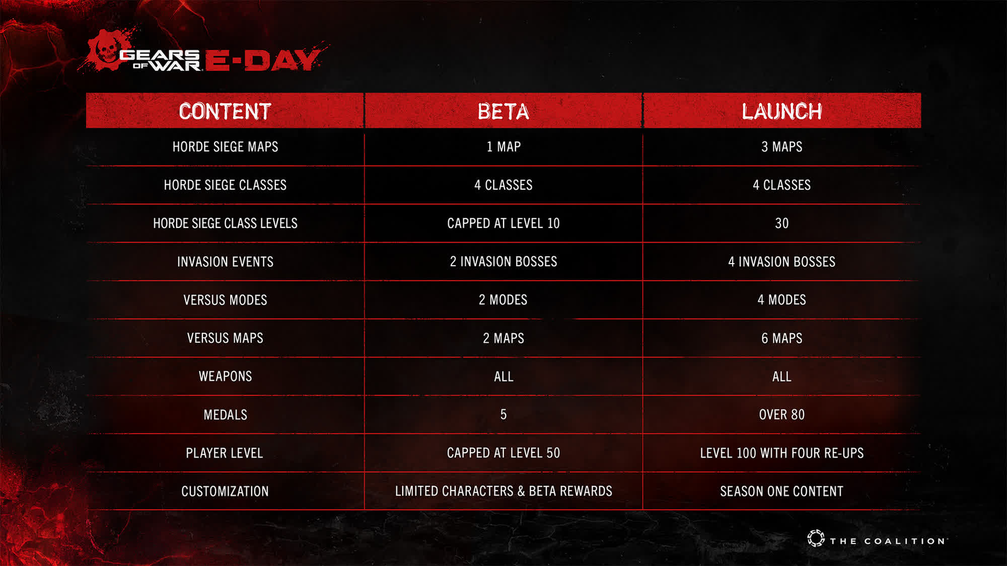 Gears of War: E-Day open beta kicks off today, and PVP made it in after all