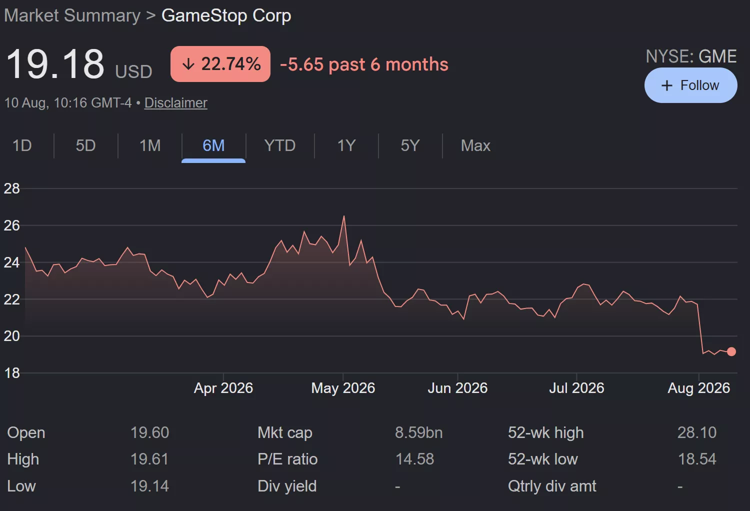 GameStop может отказаться от покупки eBay в пользу партнерства