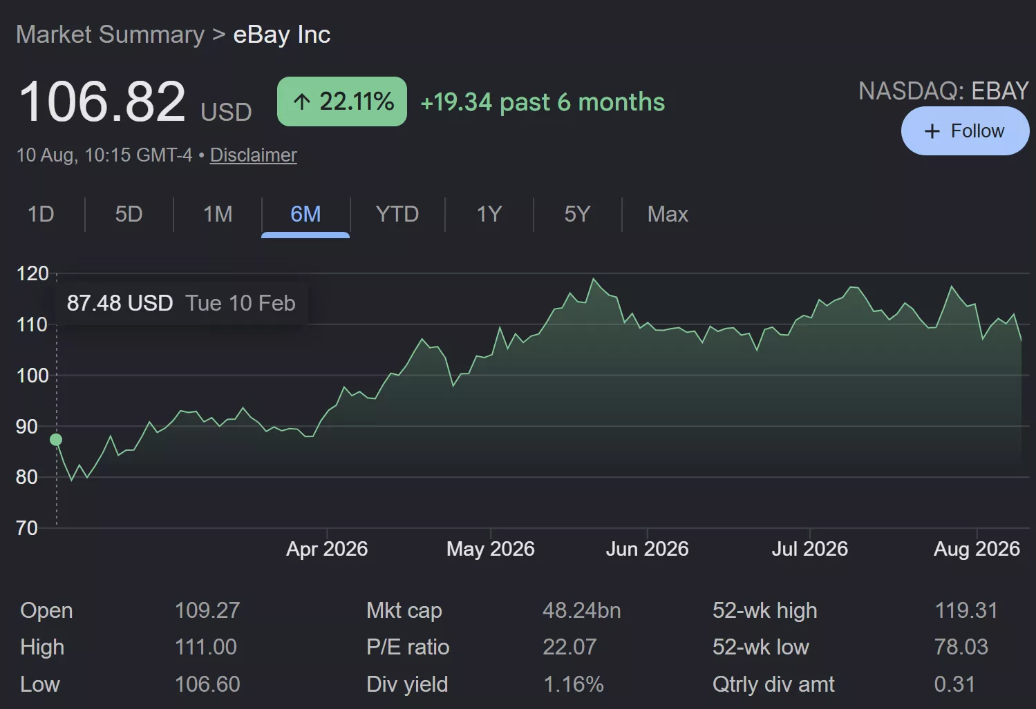 GameStop может отказаться от покупки eBay в пользу партнерства