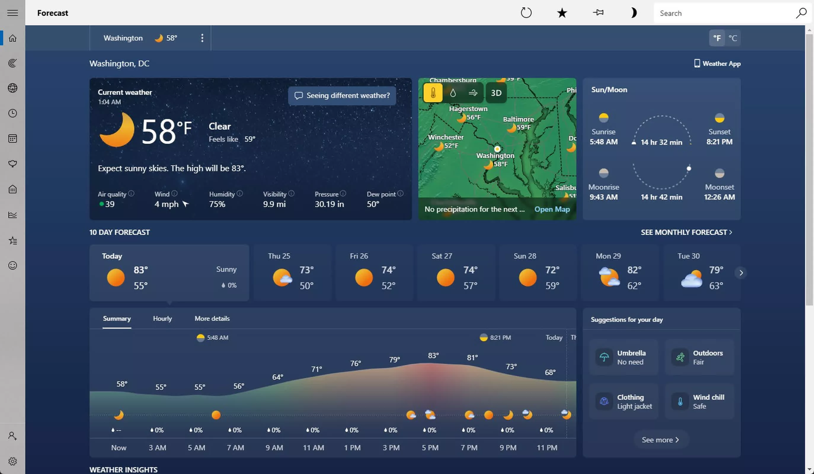 График потребления памяти процессом Weather
