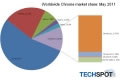 firefox chrome google mozilla microsoft internet explorer