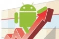 android smartphone growth mobile