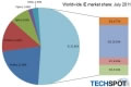 chrome ie8 ie6 browsers