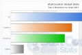 chrome firefox google mozilla