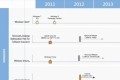 leaked microsoft office windows phone microsoft roadmap office 15 internet explorer 10