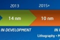 intel intel r&d research & development 14nm 10nm 7nm 5nm ivy bridge haswell broadwell
