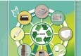 e-waste consumer electronics recycling