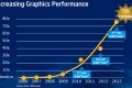 haswell