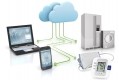 ayla internet of things