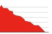 gartner pc pc shipments