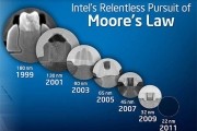 moore moore's law