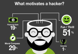 study privacy phishing spoofing hackers black hat 2014 thycotic