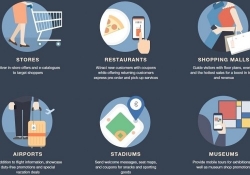 proximity samsung apple ibeacon beacons apple ibeacon samsung proximity proximity beacon