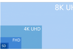 vesa displayport 8k displays 8k resolution uhd