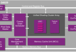 imagination powervr g6020 gpu gpu mwc powervr mwc 2015 h.265 encoder