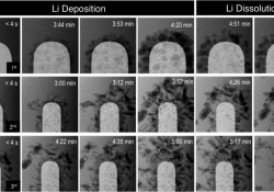 electrode drains charges li-ion lithium-ion battery technology electrodes li-ion electrodes lithium-ion batteries dendrites anodes electrolyte
