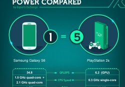 processing cpu chip hardware infographic found processingpower computing power