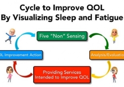nintendo quality of life sleep tracker qol cancelled sleep monitoring device tatsumi kimishima