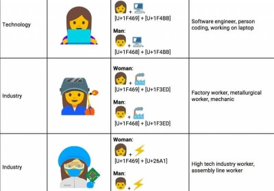 google emoji female emoji condom emoji unicode consortium