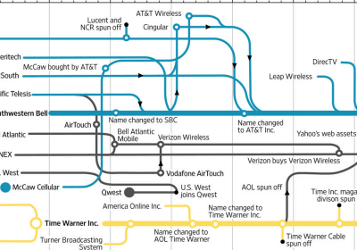 time warner att merger acquisition found infographic