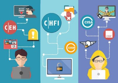 Hacker Code Programming Security