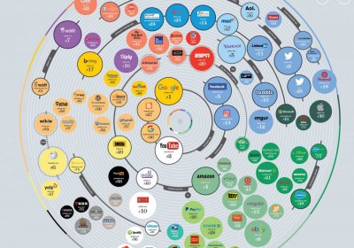 infographic web traffic top 100 websites