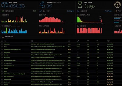 Ethereum Mining GPU Benchmark