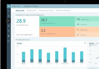 fine-tune microsoft workplace analytics office 365 productivity
