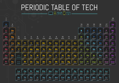 periodic table tech found periodic table of tech
