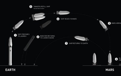 elon musk mars spacex