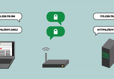 encrypted dns internet dns
