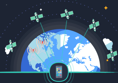 apple iphone satellite communications