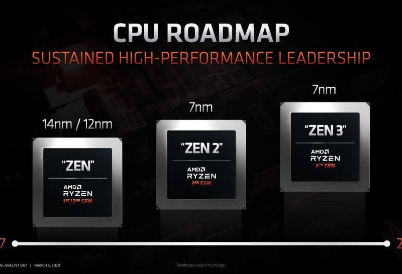 AMD s CPU roadmap reveals Zen 3 Zen 4 and 5nm TechSpot