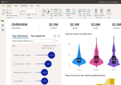 microsoft power microsoft business big data
