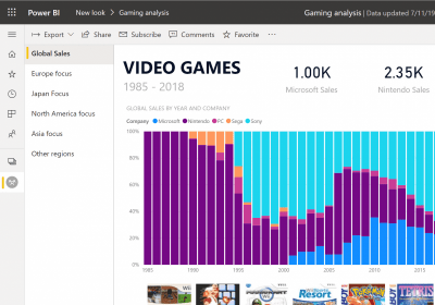 excel data productivity power bi stats
