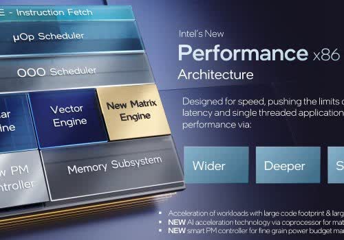 intel core cpu