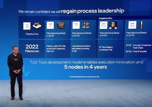 intel raptor lake cpu intel ceo pat gelsinger chip manufacturing intel arc