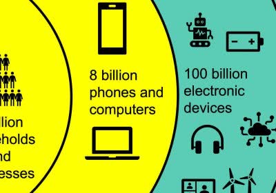 trillion internet internet of things opinion iot futurology