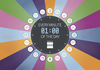 annual internet statistics