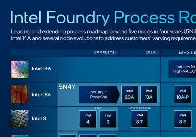 intel clearwater forest team blue semiconductor manufacturing