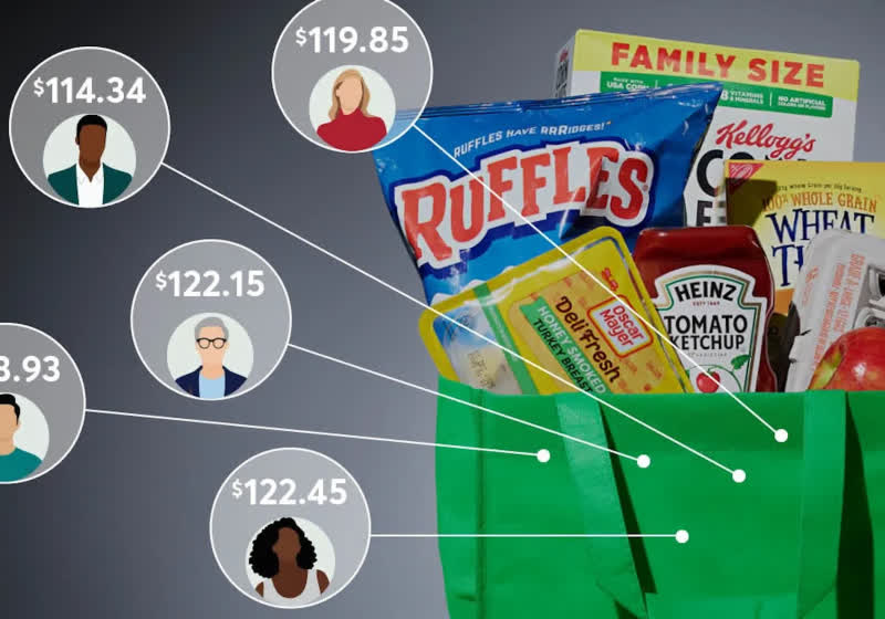 Instacart's algorithm is quietly charging people different prices for the same groceries